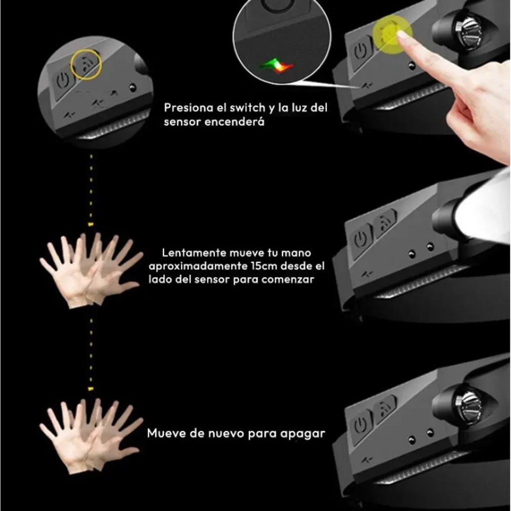 Linterna frontal LED Recargable IPX4